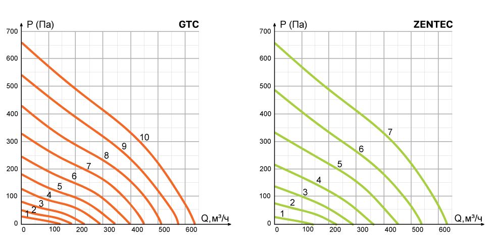 colibri-650-chart-kar.png