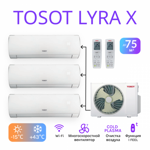 Комплект мультисплит-системы TOSOT серии Lyra X на 3 блока 